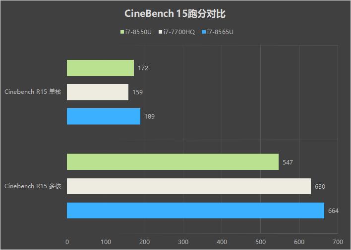 华为 MateBook 13首发评测：13寸最强性能轻薄本！