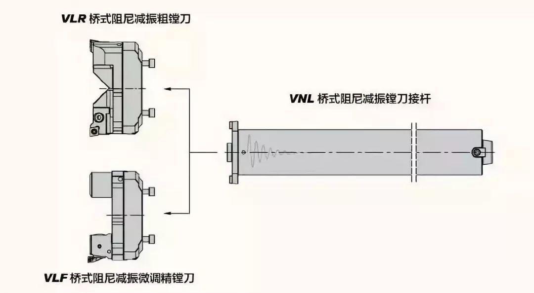 抗震刀杆原理图片