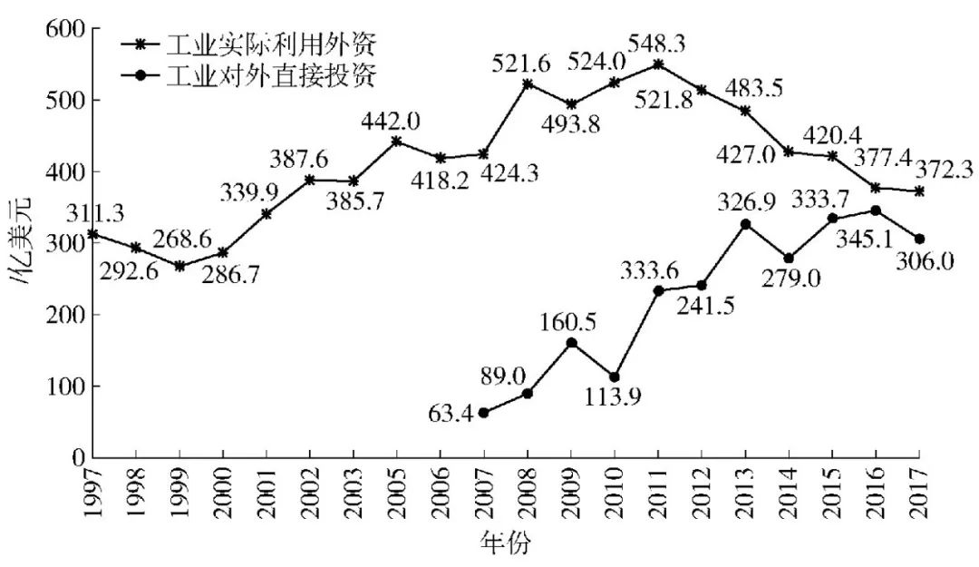 【改革开放四十年专题】郭朝先:改革开放40年中国工业发展主要成就与