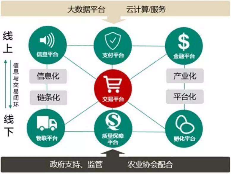 南方略案例清华同方跨界农业蓝海打造互联网生态农产品b2b平台模式