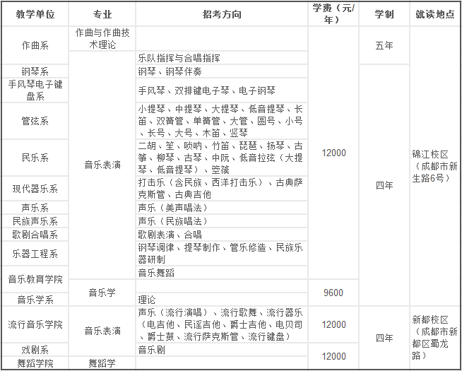 四川音樂學院2019年省內招生簡章四川省考生適用