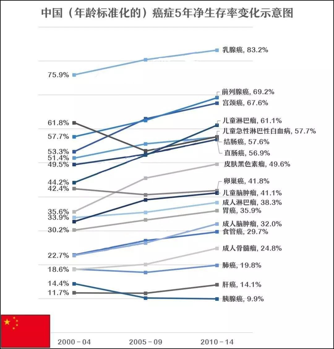 漲姿勢癌症可能會假冒常見病來瞞天過海