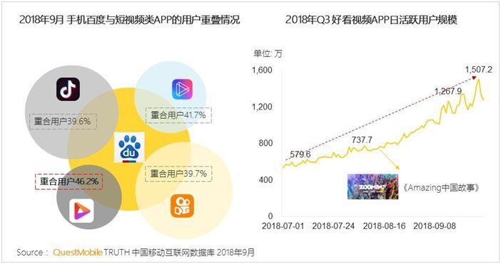 短视频下半场！