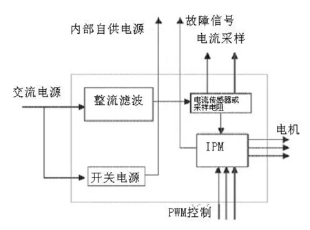 電氣百科:永磁同步伺服電機驅動器原理詳解及步進與伺服的區別!_控制