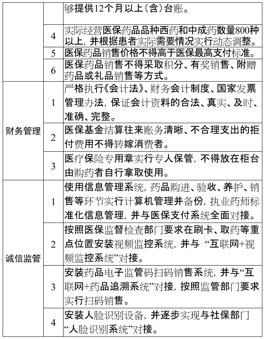 星級藥店的評價標準對星級藥店經營場所,服務內容,人員配置,藥品管理