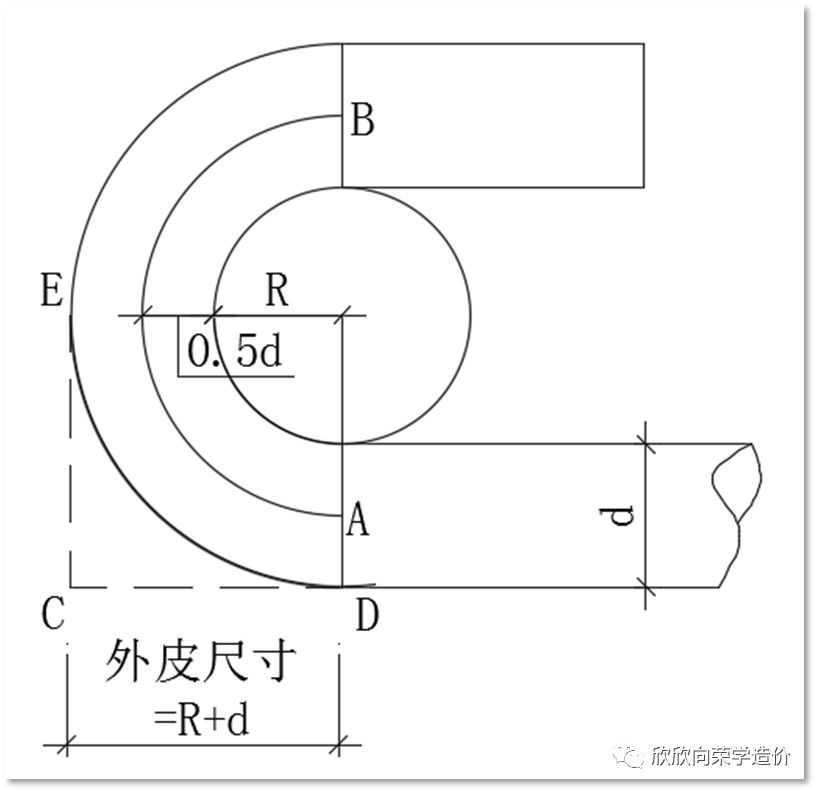 图12图12中,遇到带180度弯钩情况,图纸标注的外皮长度是r d,中心线