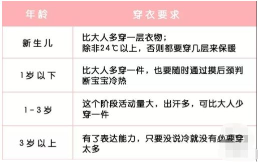 现在正值深秋 :10℃以下的温度,就可以给宝宝穿薄薄的羽绒服了