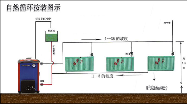 天然气暖气安装图图片