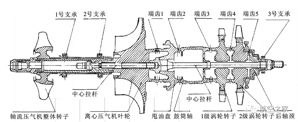 航空发动机转子的典型结构和新结构2转子支承方案陈光谈航发194