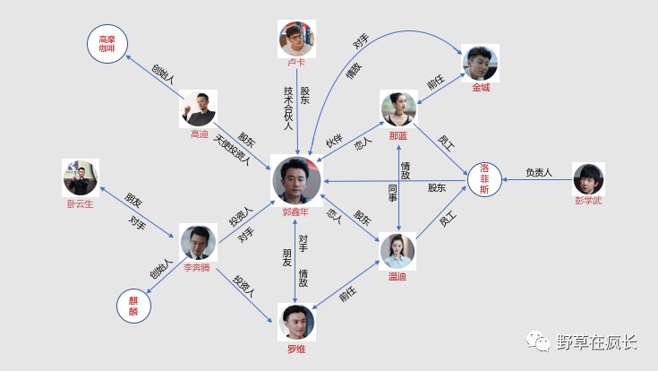 创业史人物关系网图片