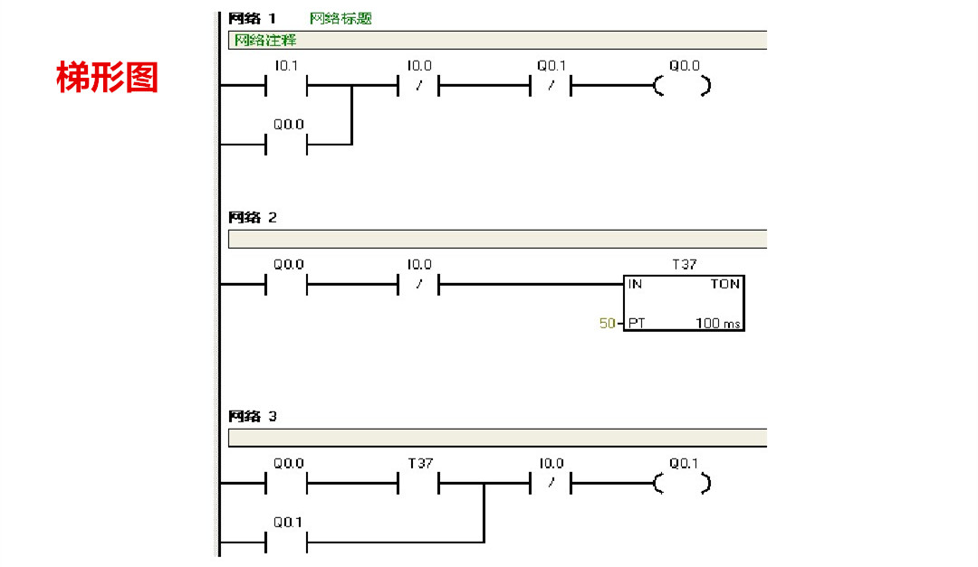 plc控制快速入門西門子plc編程接線圖詳解及梯形圖程序實例