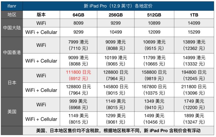 日本魔術師用蘋果新版ipadpro表演魔術簡直秀翻了