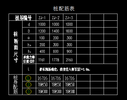 三 人工挖孔樁清單編制本次以陝西09土建定額為例進行講解.1.