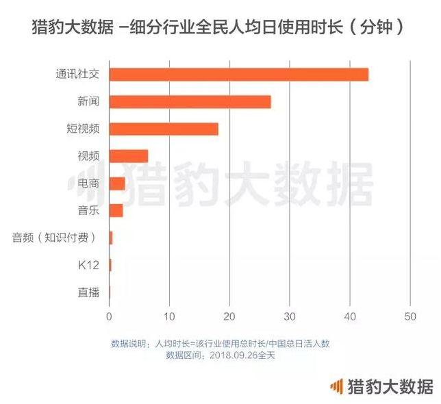 短视频下半场！