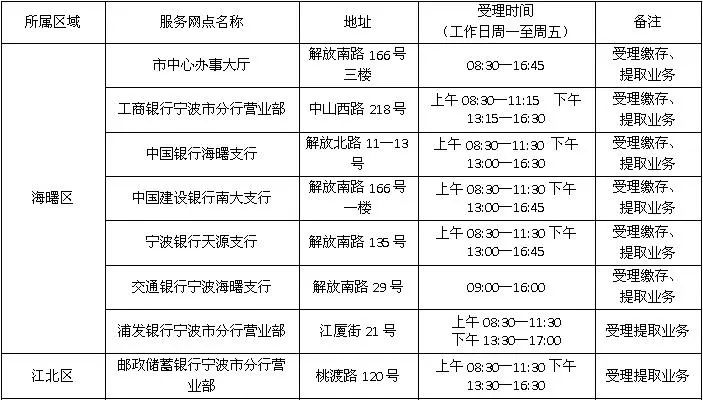 建行转账支票填写样本图片