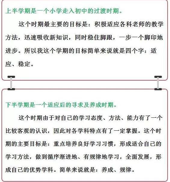 初中3年学习如何规划?3方法 3习惯,不掌握?一切白搭.