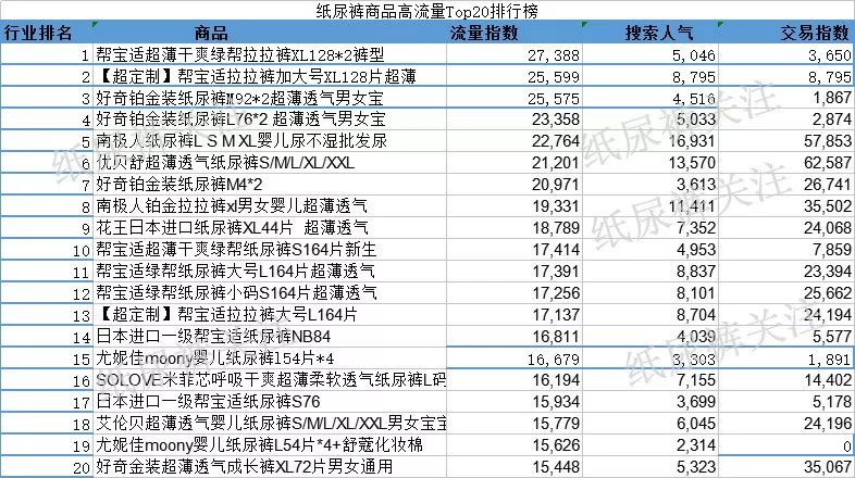 雙十一最新紙尿褲預售榜