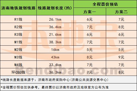 济南地铁票价图片