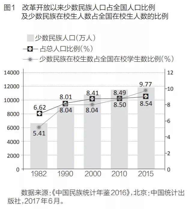 改革开放40年来民族教育的跨越式发展11月聚焦