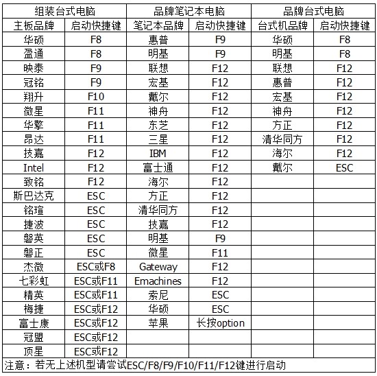 老毛桃u盘重装win7系统教程