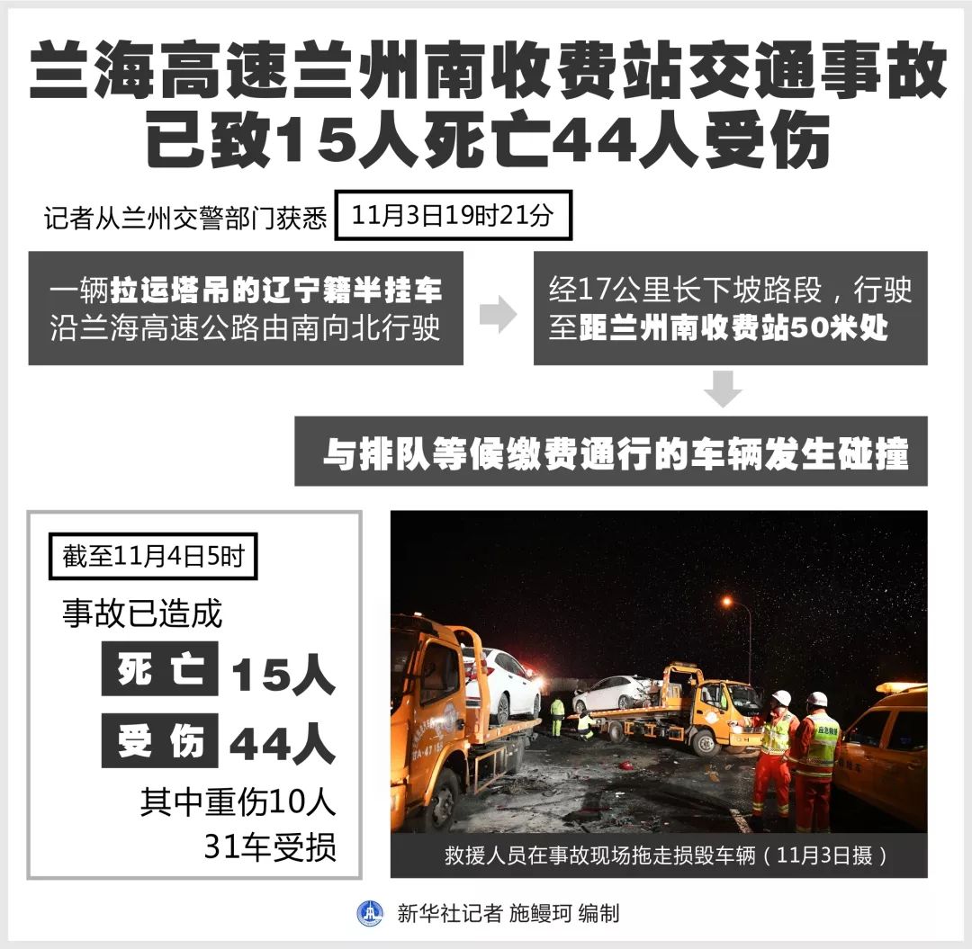 兰海高速兰州南收费站发生重大交通事故11月3日,中国首座跨越地震活动