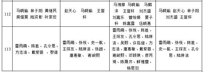 五年级获奖名单:六年级获奖名单:编审 周卓 撰稿/黄昌金摄影/黄步痧