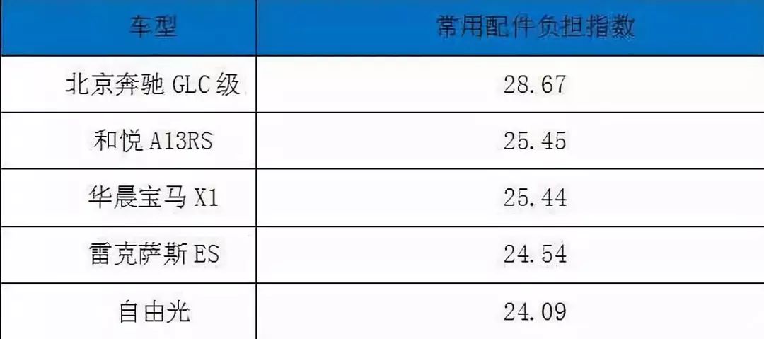 奥迪a6零整比图片