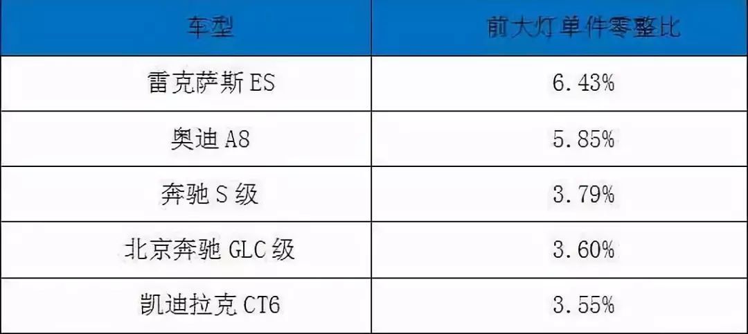 奥迪a6零整比图片