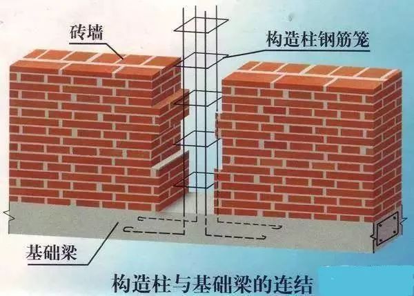 砖混结构,不会?看完这边怎么着也会了