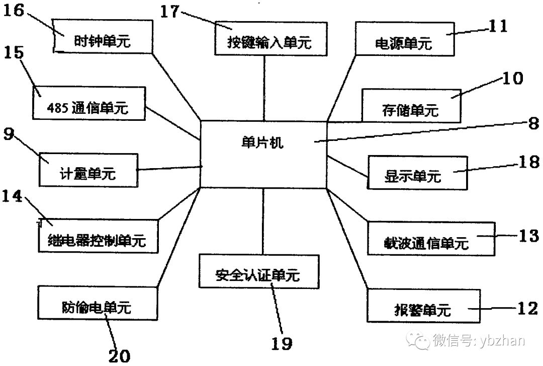 【虹潤冠名】專利 | 一種單相費控智能電錶