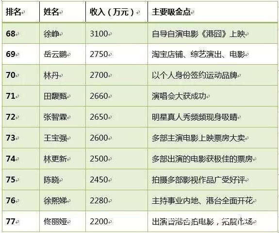 德云社演员收入图片