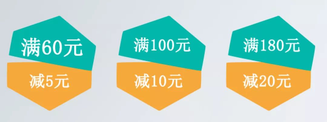 设置3种优惠券,满60减5元,满100减10元,满180元减20元.