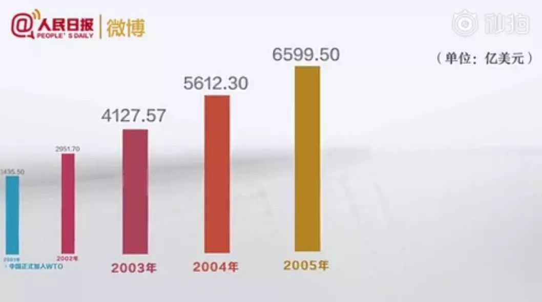 1992年10月召开的党的十四大,明确提出了中国经济体制改革的目标是