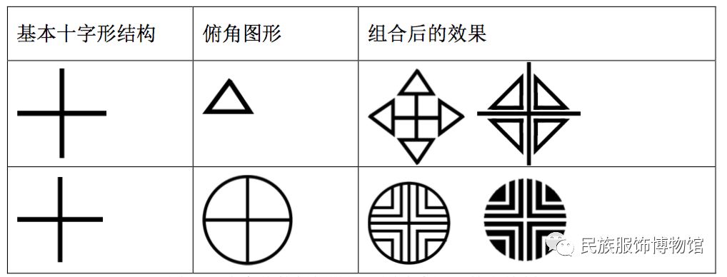 苗族十字纹的造型方式与应用设计