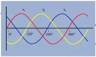 三相电压波形