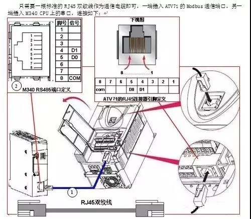 施耐德plc与变频器modbus通信实例