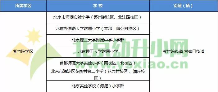 【围观】海淀区幼升小最全学区大放送,2019年去哪上就看这!