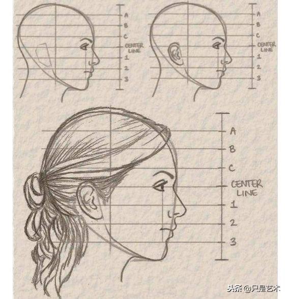 看到這裡你一定明白了一些,光看是沒有用的哦人像比例是分作三庭五眼