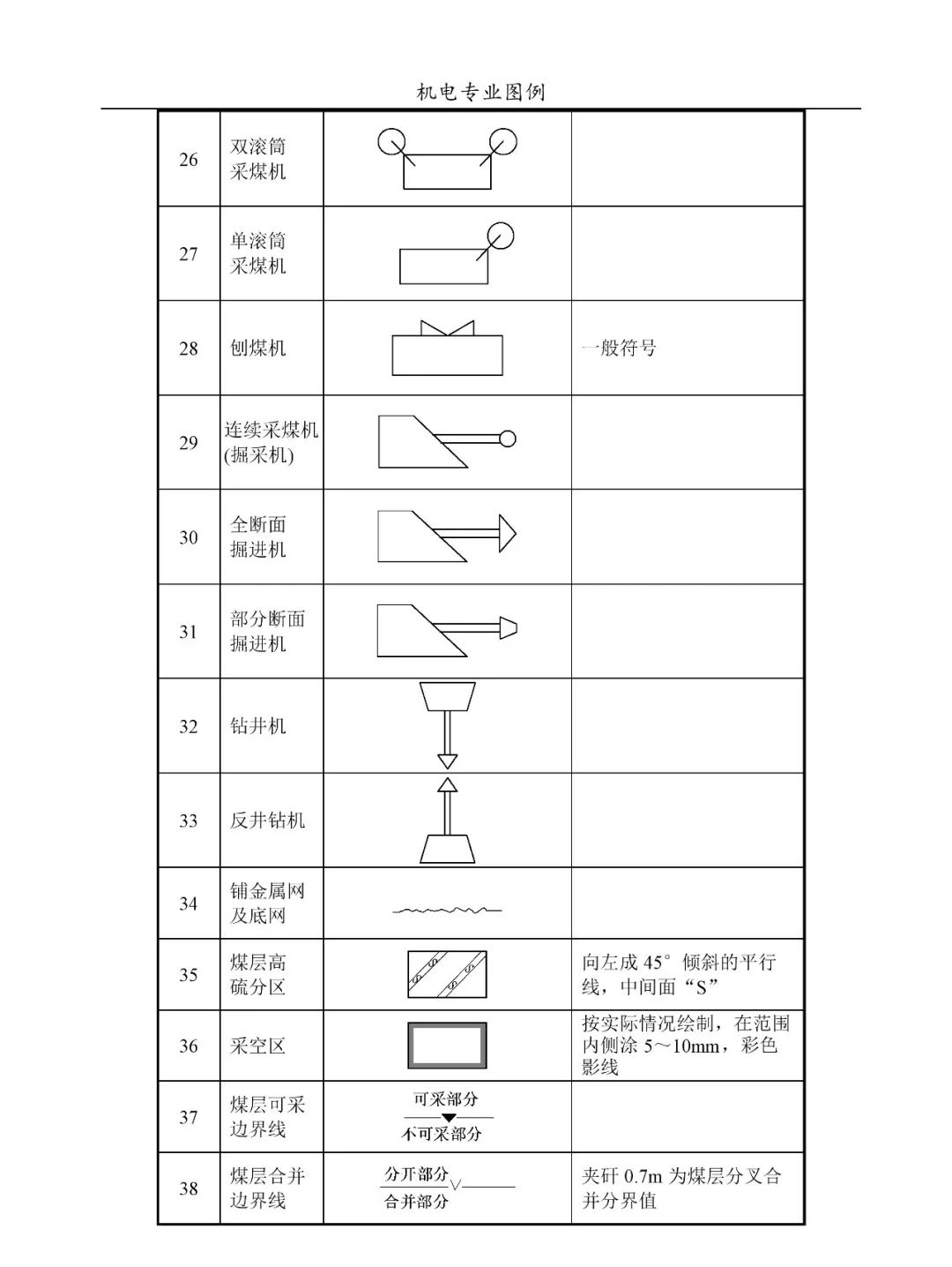 矿产资源图例符号大全图片