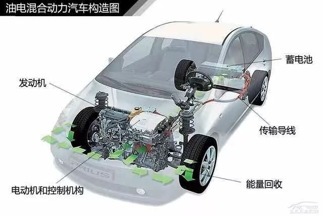 作為一個機械工程師,你可以沒有車,但是這個超nb的高清汽車構造圖解