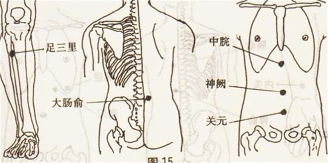 腰艾灸位置图片大全图片