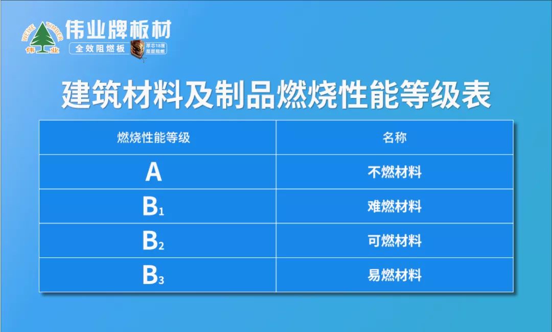 阻燃板選購誤區多你中槍了嗎