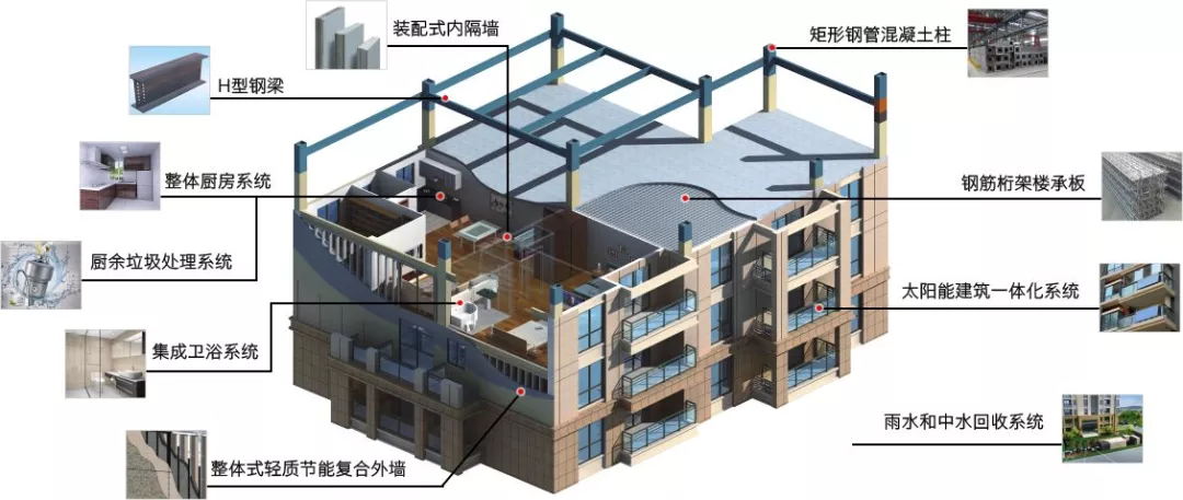 装配式建筑从结构装配向整体装配升级