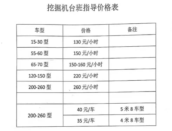 挖机价目表图片