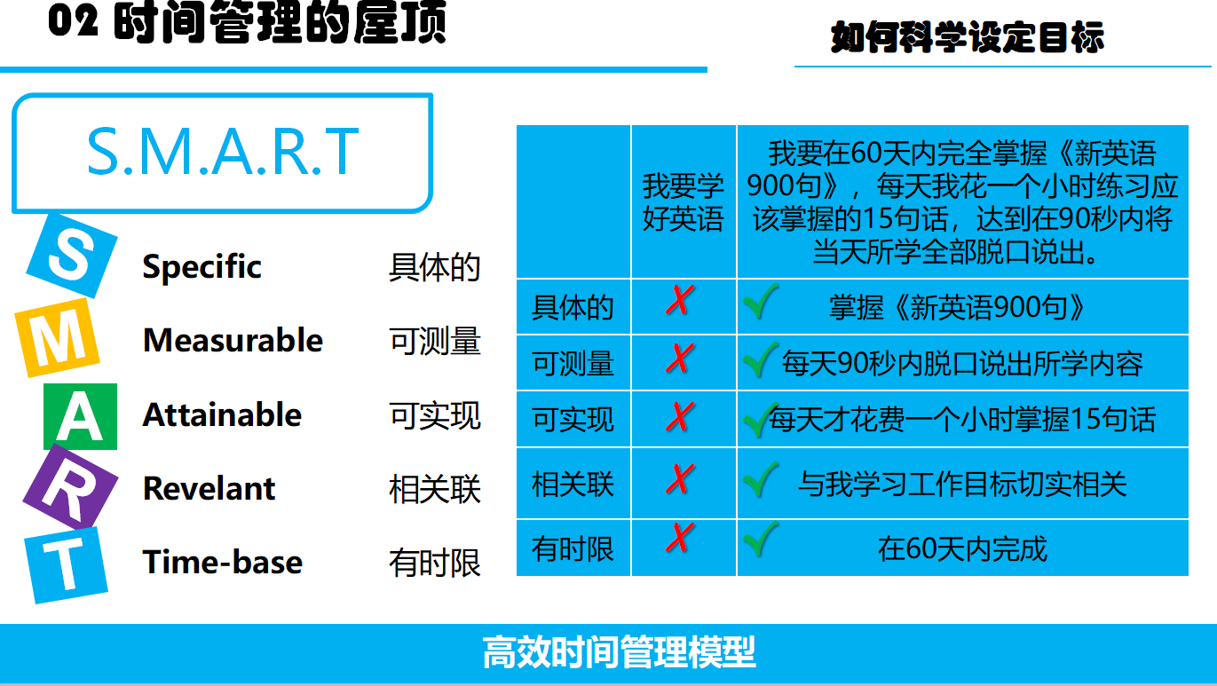 目标设置的smart法则,你是否真正清楚?