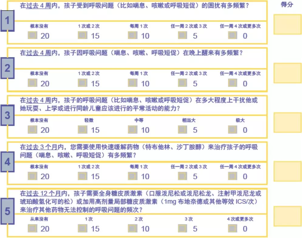 改良中文版track问卷测试得分≥80分,提示目前哮喘或呼吸问题得到控制