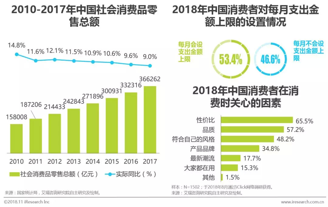 交通出行,医疗等方面的压力,进而导致他们的消费欲望降低,理性