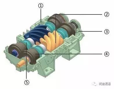 螺杆机维修的一些常识!