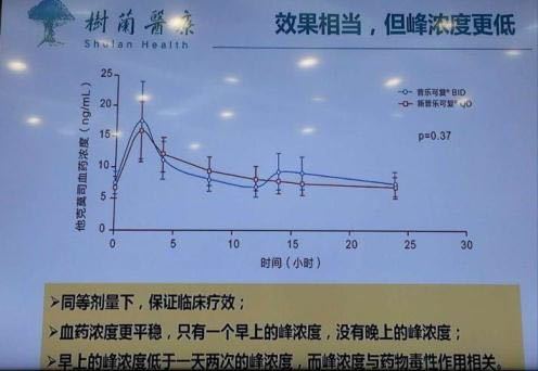 新普乐可复图片