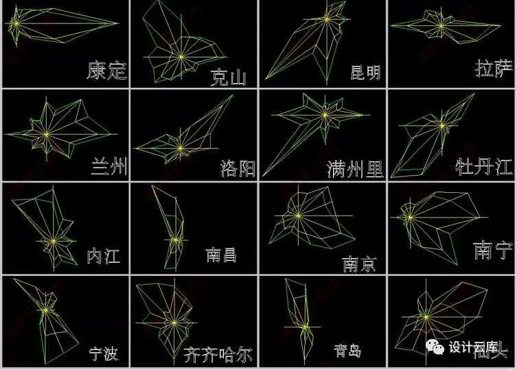 cad风玫瑰图怎么画图片